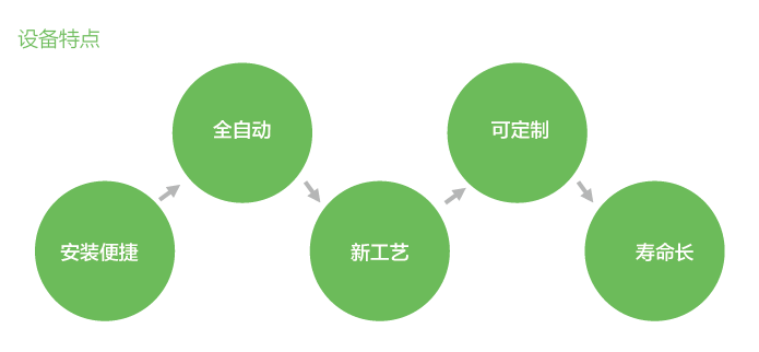 乡村污水处理设备(图2)