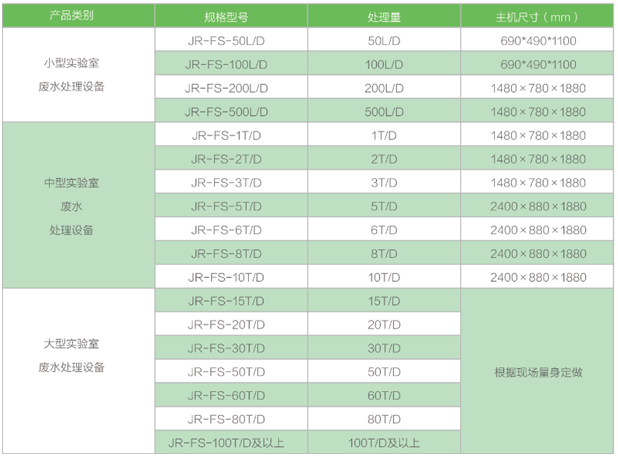 实验室废水处理系统(图2)