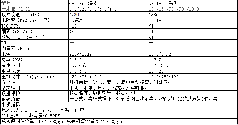 实验室中央供水设备(图2)