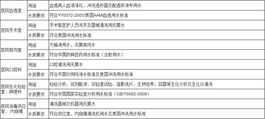 医院集中分质供水系统(图2)