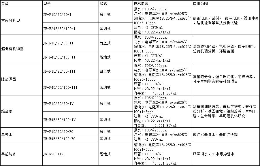 R系列经典纯水/超纯水机(图2)