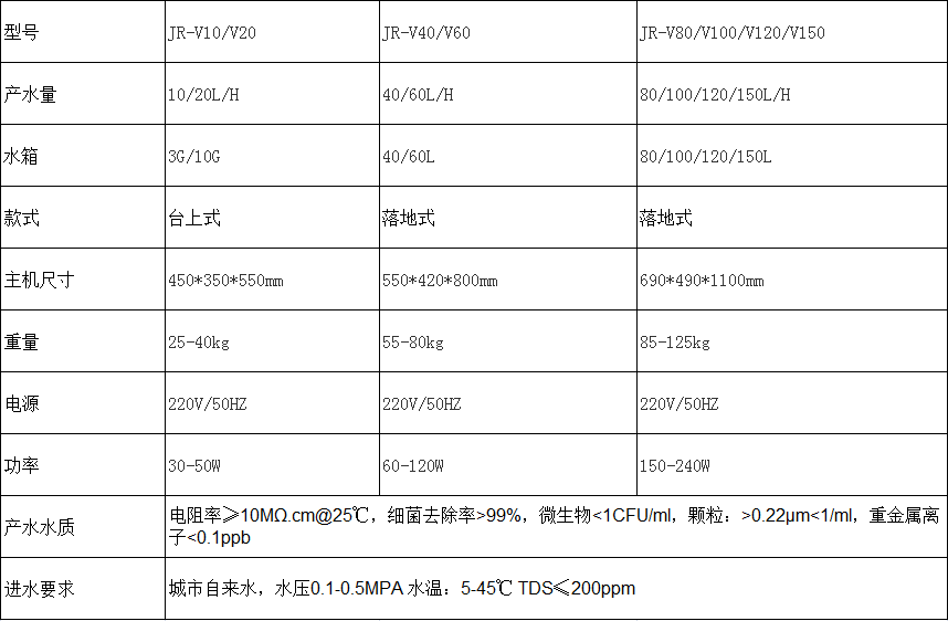 检验科生化纯水机(图2)