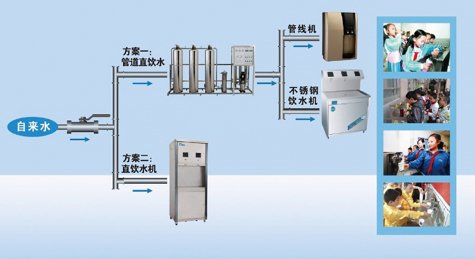 直饮水供水设备(图2)