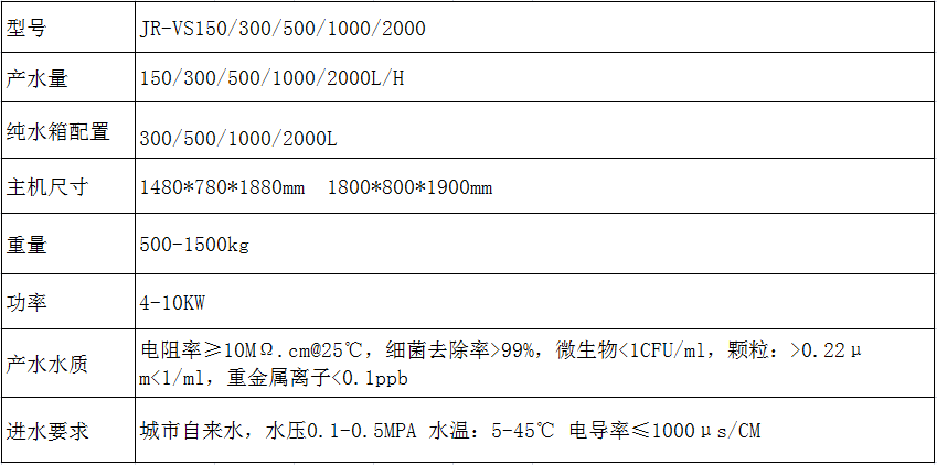 检验科整体集中供水设备(图2)