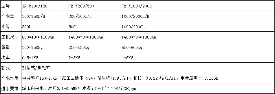医用清洗纯水设备(图2)